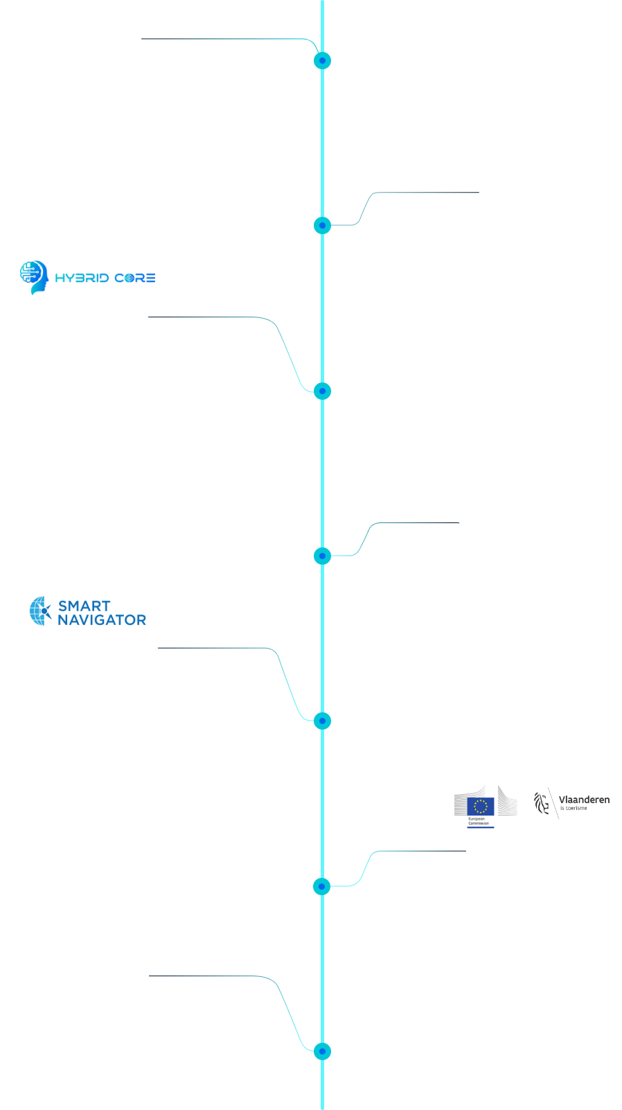 Hybrid Core History