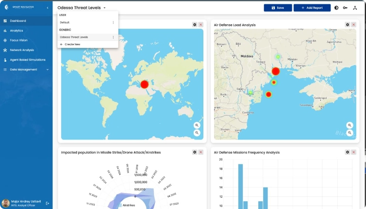 Custom and Federated Dashboards