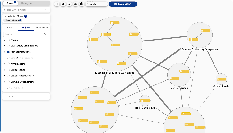 Complex Network Analysis