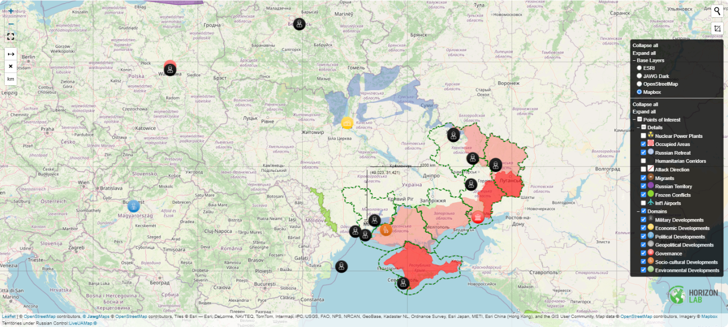 UKRAINE CRISIS HORIZON