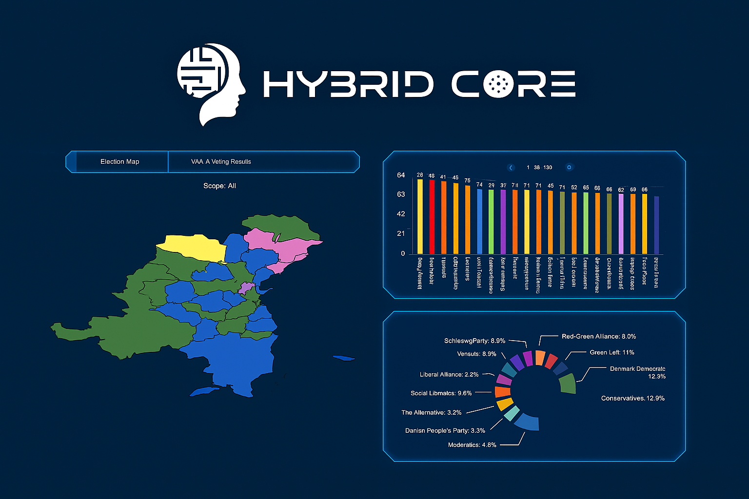 Hybridcore Delivers Advanced Simulation and Visualization Environment for European City Project