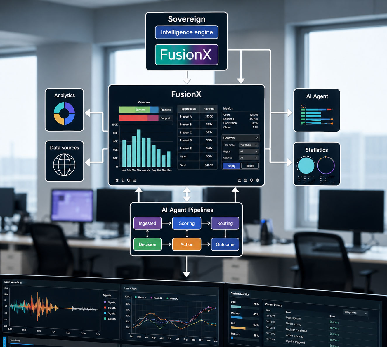 Smart Navigator platform by Hybrid Core—integrated intelligence and operations control environment